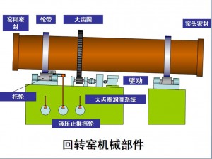 回转窑机械组件